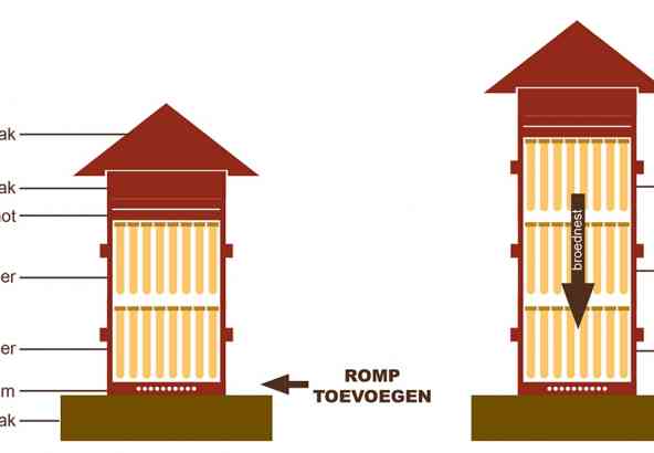 Rompen Toevoegen